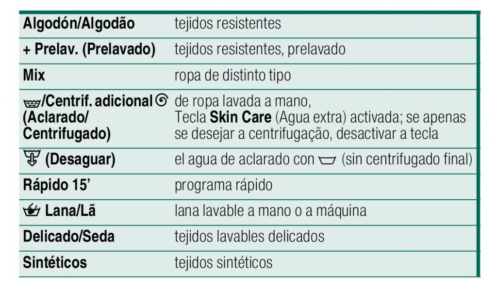 Bosch WAQ24378EE programas de lavado