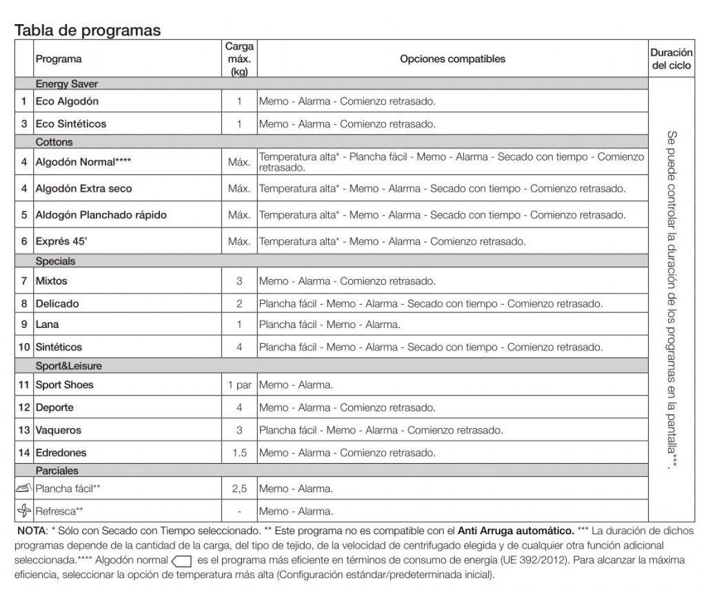 Tabla de programas Indesit Idpe G45 A1